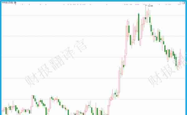 数字货币板块唯一一家,主营数字人民币集成,中科院为其第一大股东