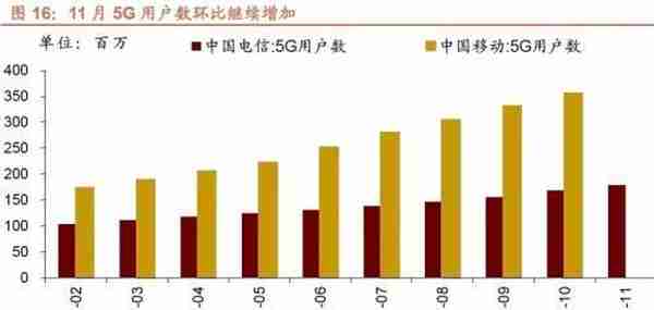 行业景气观察1229——11月份北美PCB 订单量当月同比增幅扩大，12月面板价格回落