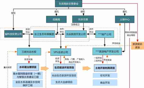 县域城镇化建设中常用的投融资模式及案例分析!