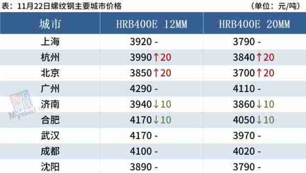 铁矿石期货跌近2%，钢价或趋弱调整