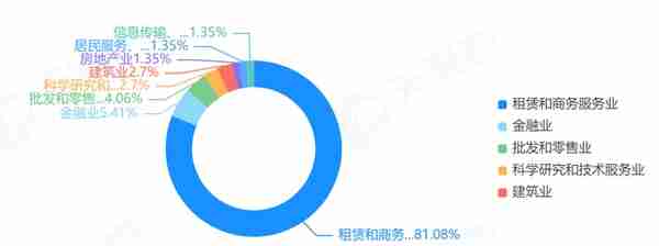 东莞信托测评