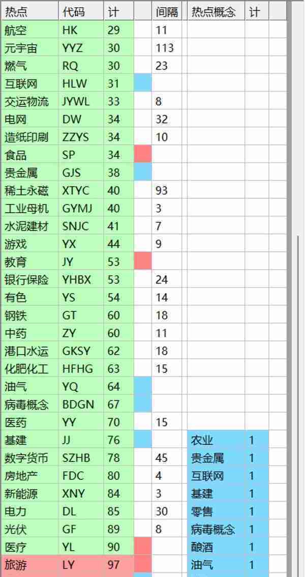 今日热门股票及最新热门板块统计(2022.12.23)