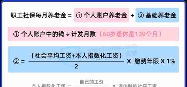 社保交了那么多年，会白交吗？以后养老金能拿回来多少？