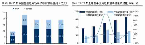 IGBT 领军企业，斯达半导：存量替代与增量渗透，铸就核心竞争力