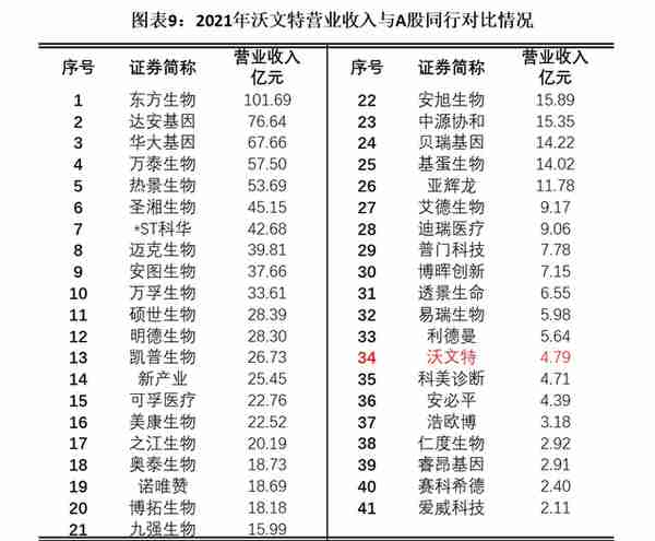 沃文特IPO：业务扎堆四川，市占率不及1%，产品质量抽检不合格