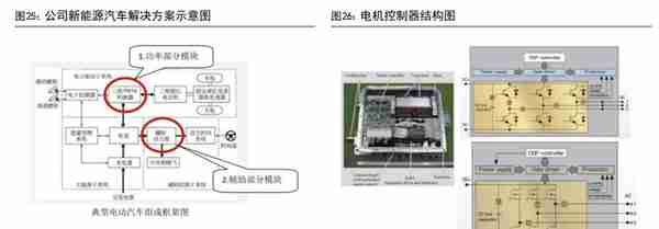 IGBT 领军企业，斯达半导：存量替代与增量渗透，铸就核心竞争力