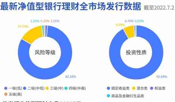 中邮、工银、平安、招银跻身“固收+期权”产品行业前十，中证1000股指期权蓄势待发丨机警理财日报（7月4日）