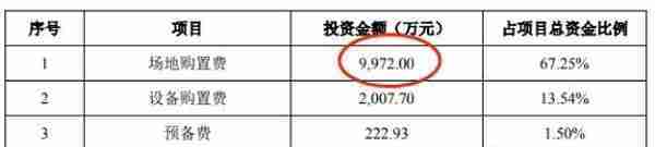 海晨物流4年遭72次处罚 行业下行趋势供应商资质存疑