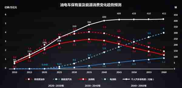 能链完成E轮20亿融资，团油加速能源数字化变革