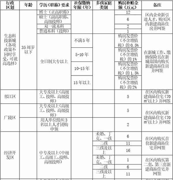 惊了 买房送60万首付！监管果断出手