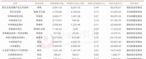 3000亿龙头，紫金矿业陈景河的“低成本”与“钞能力”