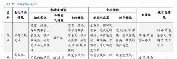 新型电力系统核心龙头，中国电建：绿电运营、抽水蓄能潜力大