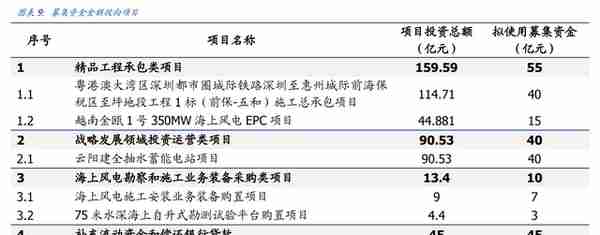 新型电力系统核心龙头，中国电建：绿电运营、抽水蓄能潜力大