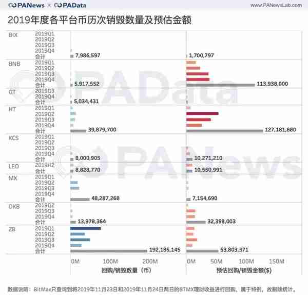 数据透析交易所风险：交易所的资金储备和平台币估值几何？