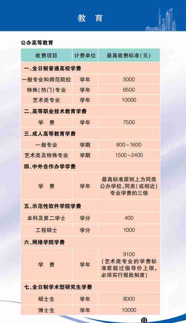 水电气、医疗、教育、出行…收费一目了然！2023年版上海市市民价格信息指南公布