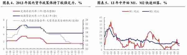 【兴证策略】深度复盘：13-15年TMT牛市之诞生背景