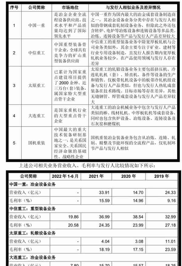 603135中重科技估值分析及打新申购建议