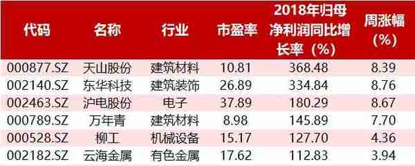 两家百亿明星私募共同看上了这只股票，四天涨幅超16%