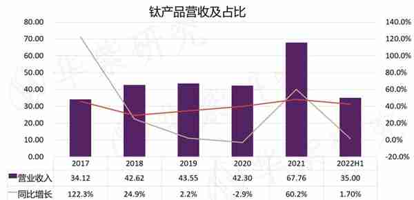 多次并购重组，脱胎换骨重生，钒钛股份如何受益？