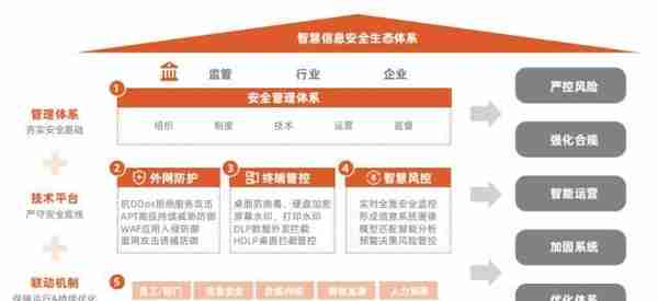 平安信托重磅发布业内首份《信息安全白皮书》