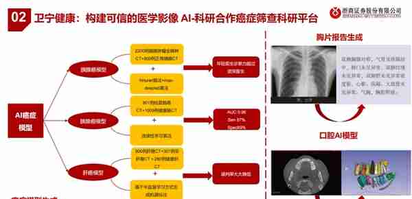 医疗AI产业链深度研究：AI大模型+医疗龙头公司