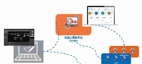 实战丨​RPA在信托行业的应用与价值