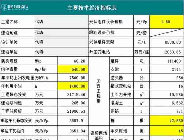 光伏电站：成本构成详解！(附项目实例、经济指标概算造价工具表)