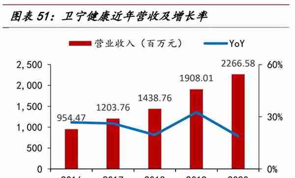 医疗信息化专题报告：需求端、供给端与国际比较分析