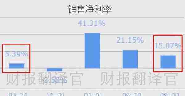 为军队供应氢燃料电池系统的公司，三季度业绩暴涨3倍，股价仅8元