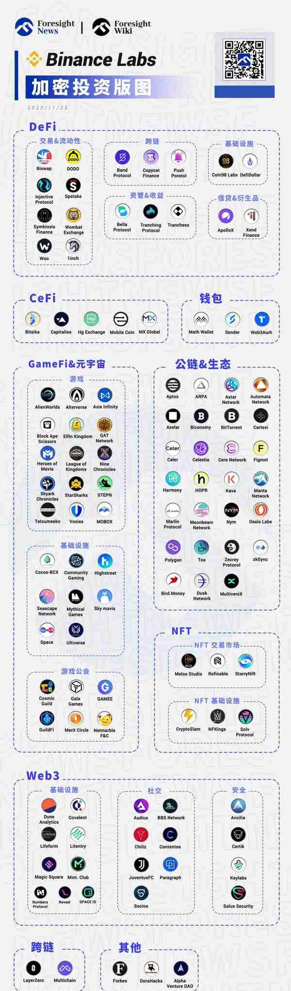 一文总览 Binance Labs 投资版图