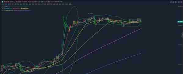 许凡金银油4.10视频思路总结