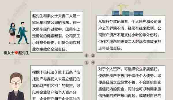 家族信托存续规模破千亿 中融案例详解传承方案