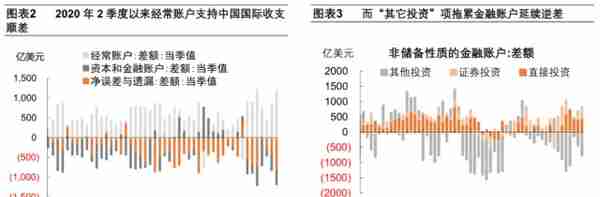 人民币汇率下一步