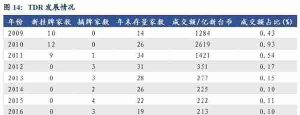 CDR：你需要知道的6件事