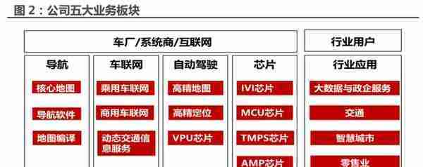 四维图新研究报告：电动看宁德，智能看四维