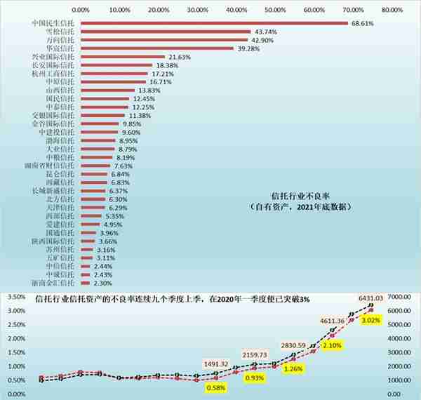 信托行业变局与全部67家信托公司剖析