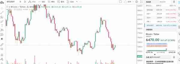 最强大K线分析工具tradingview