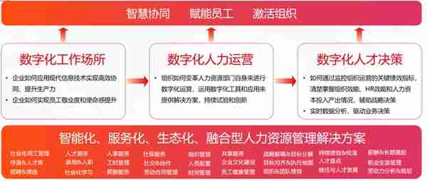 用友助力人力资源数字化 帮助企业快速选对用好DHR系统