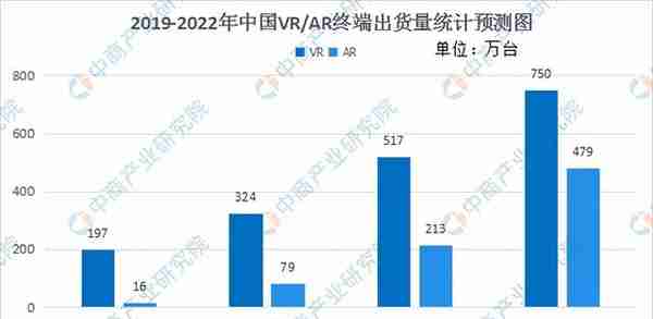 2022年中国元宇宙行业市场前景及投资研究预测报告