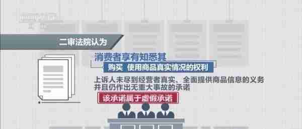 出售“问题车”被判退一赔三！购二手车遭欺诈并非个例→