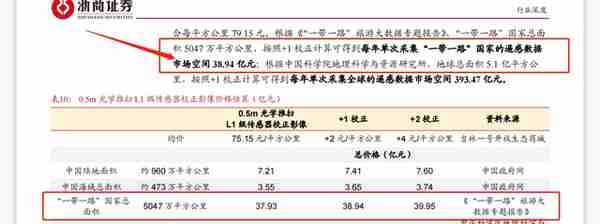 转债市场标的之我见——第二十六期 宏图转债（航天宏图浅析）