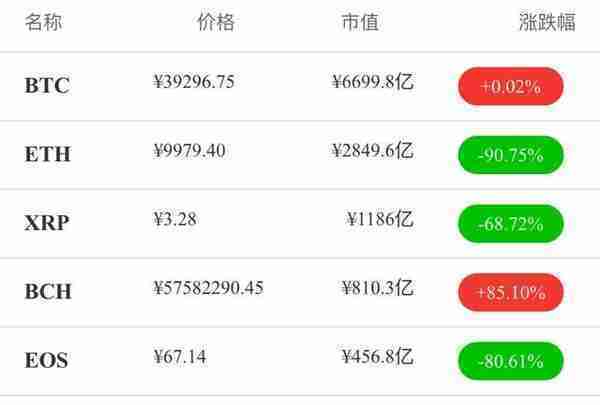 兔链晚报｜F50与Coinegg达成战略合作，共建全球区块链项目生态