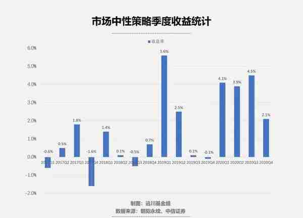 量化的无限战争没有尽头