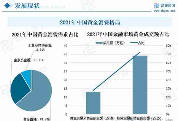 行业预览！中国贵金属行业全景分析及未来发展趋势预测