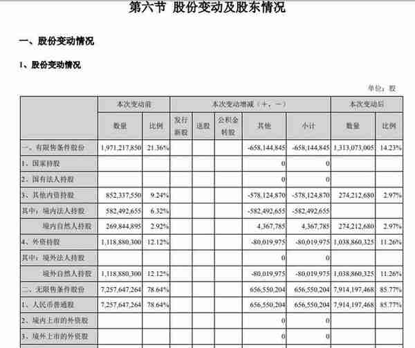 为什么投资股票要先看每股收益（EPS）这个指标？