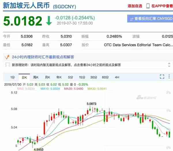新币对人民币汇率，今天快跌破5了