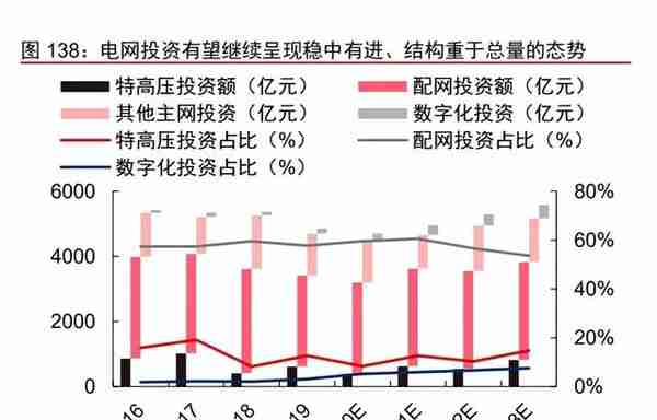 制造行业2023年投资策略：聚力复苏，重视安全