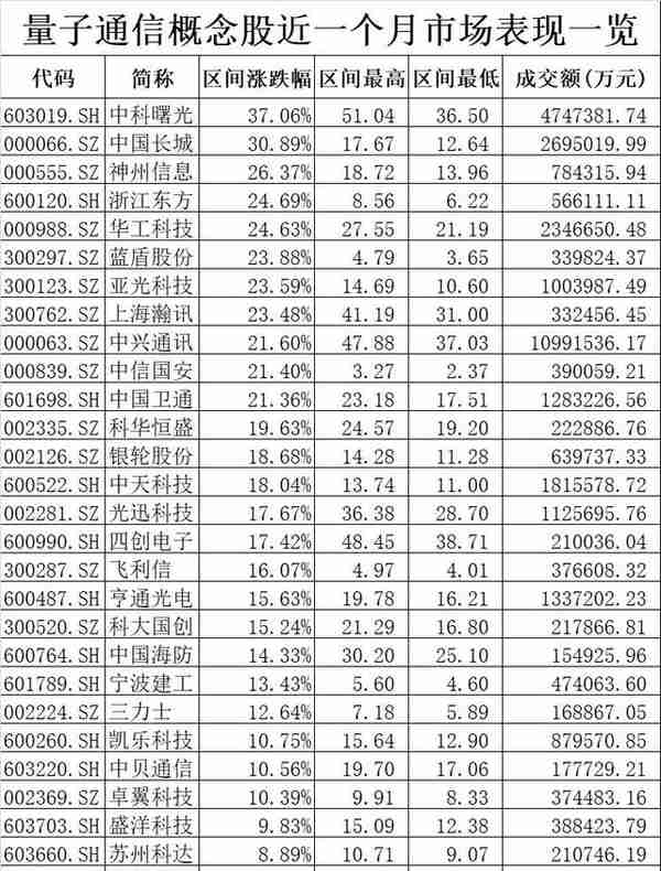 暂停转融通 史上最牛新股被限制做空