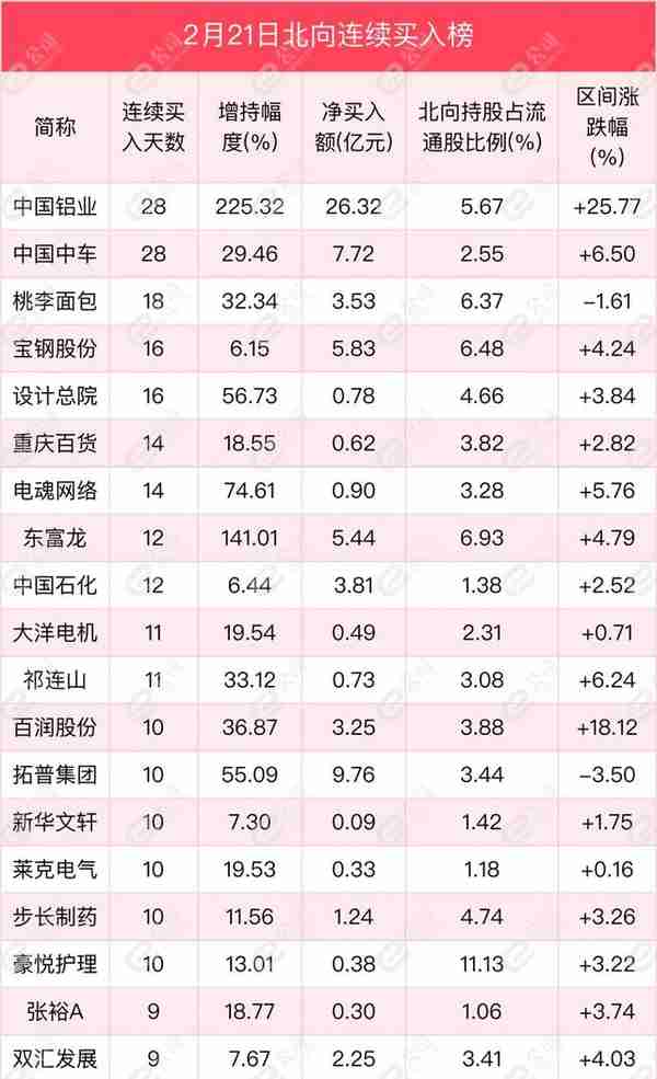 北向资金单日净买入18.55亿元，加仓银行、化工、非银金融