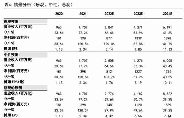 IGBT 领军企业，斯达半导：存量替代与增量渗透，铸就核心竞争力